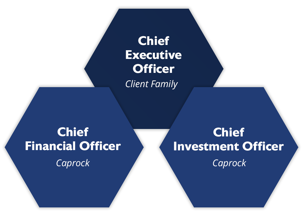 Cap-ciocfo